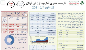 كورونا لبنان